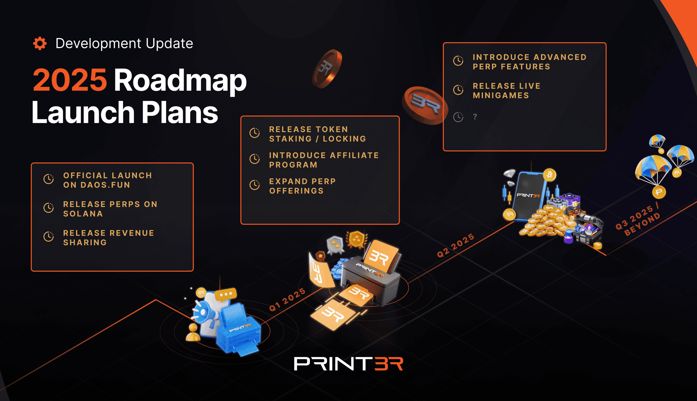 Docs Roadmap